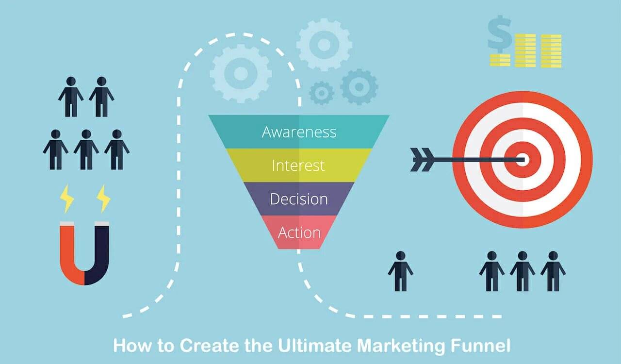 Helps in building an effective marketing funnel