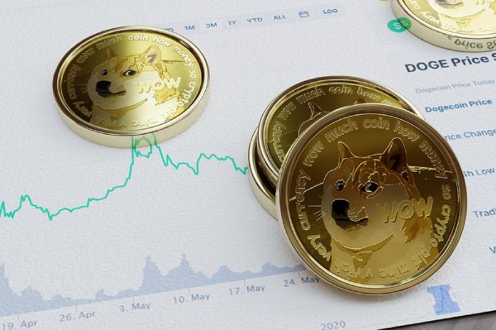 How To Trade Dogecoin At the KuCoin Cryptocurrency Exchange